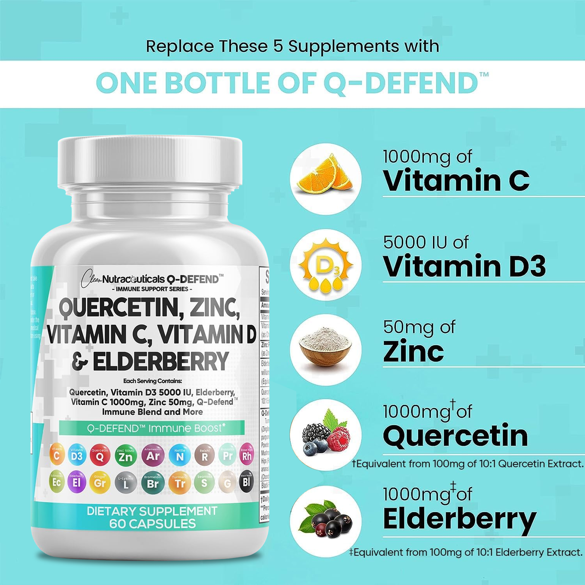Quercetin, Zinc, Vitamin C, D  – Wellness Quercetin Bewertung und Preis