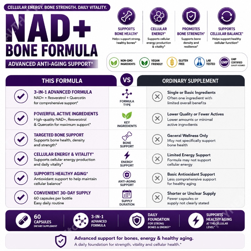 Docteat NAD+ Capsules with Res – Wellness Quercetin Bewertung und Preis